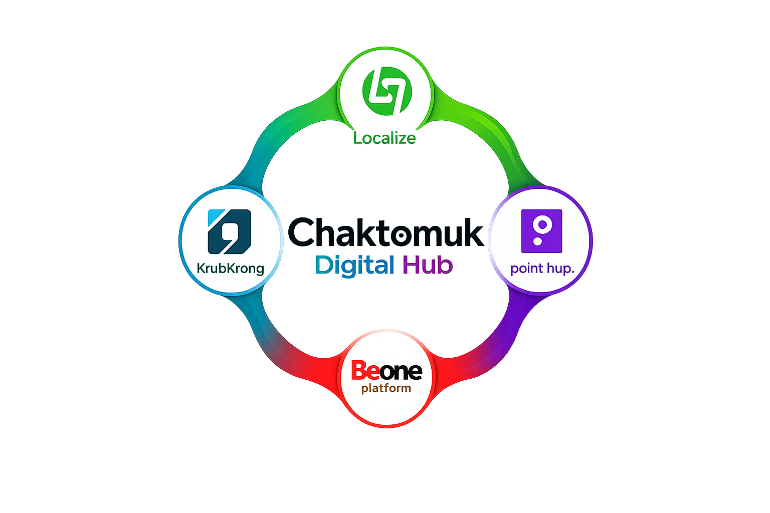 Chaktomuk Digital Hub